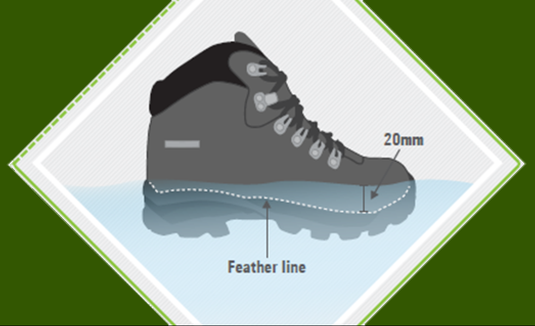 Walking Boots Guide | Choosing The Best Walking Boots For You